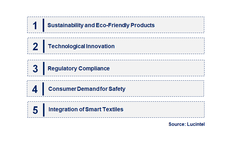 Emerging Trends in the Textile Auxiliaries Chemical Market